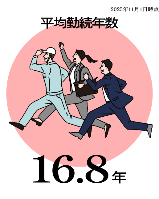 平均勤続年数 16.8年 2025年11月1日時点