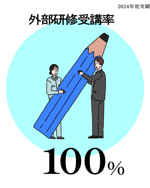 外部研修受講率 100% 2024年度実績