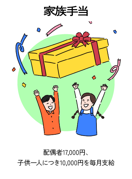 家族手当 配偶者17,000円、子供一人につき10,000円を毎月支給