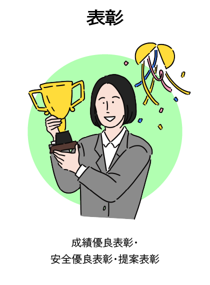 表彰 成績優良表彰・安全優良表彰・提案表彰