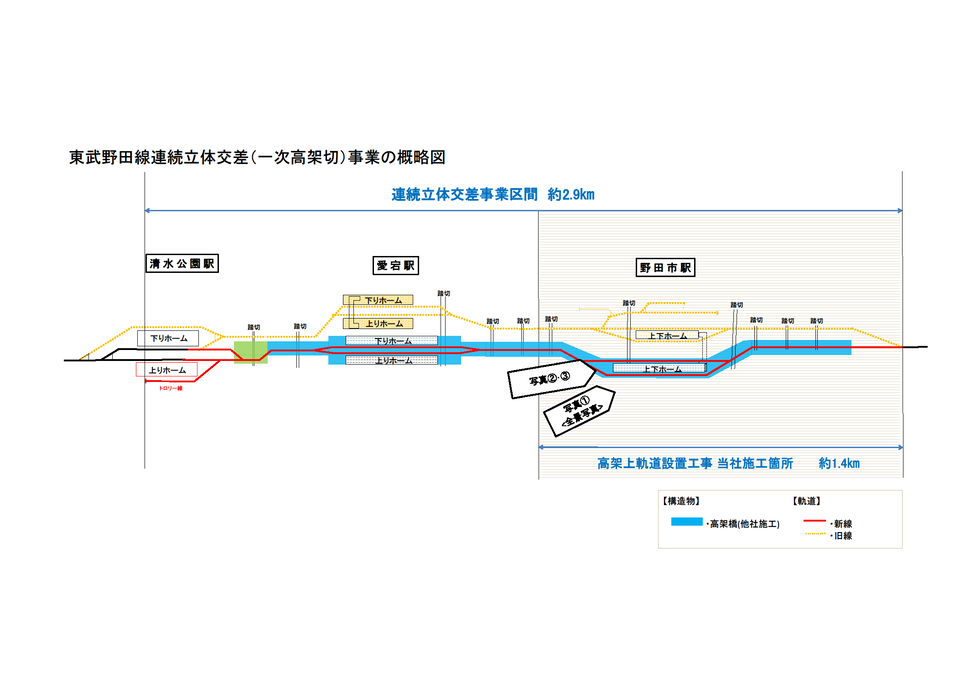 野田高架上軌道新設 画像5